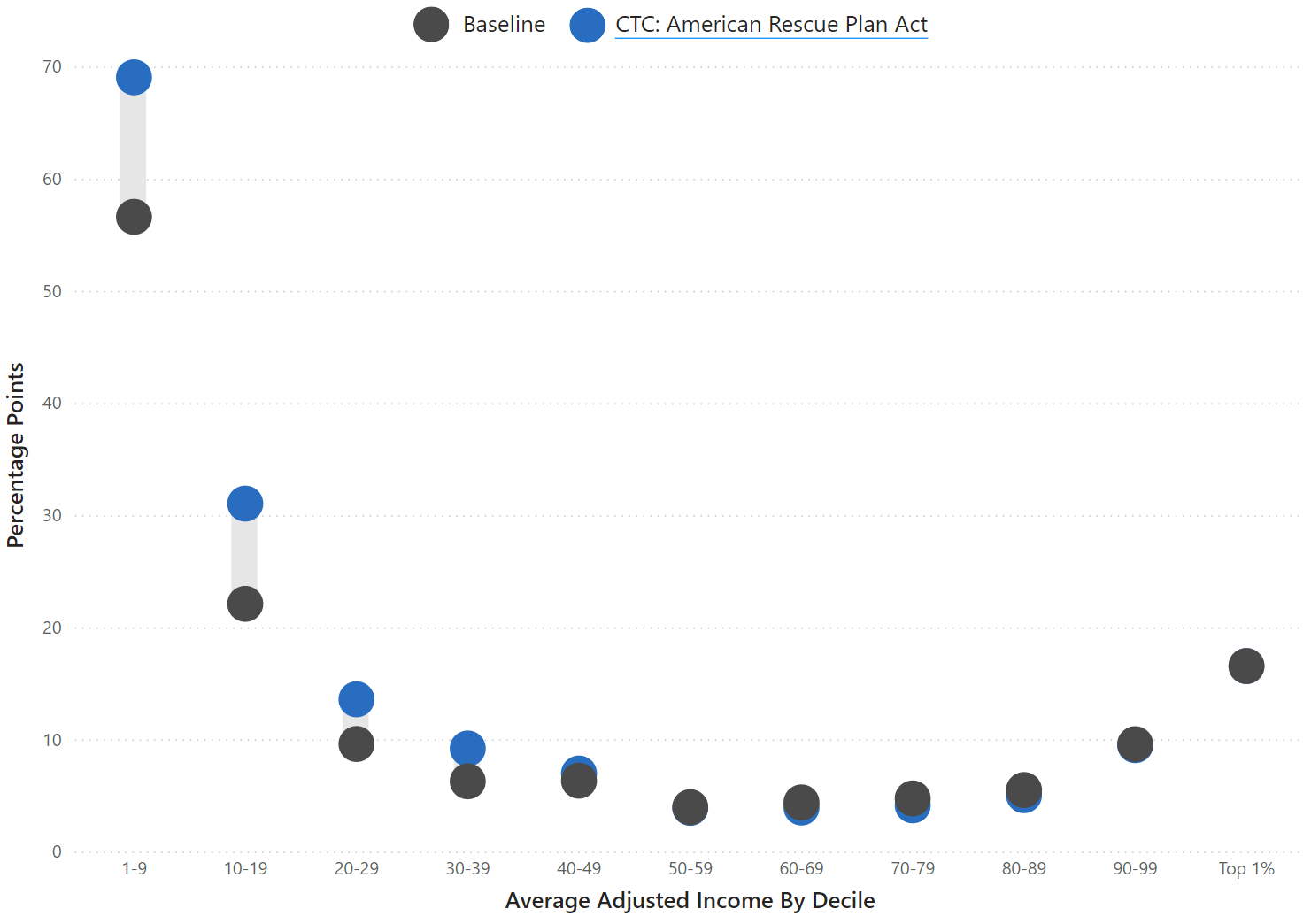 Figure 5: Standard Deviation of Effective Tax Rates by Adjusted Income Group