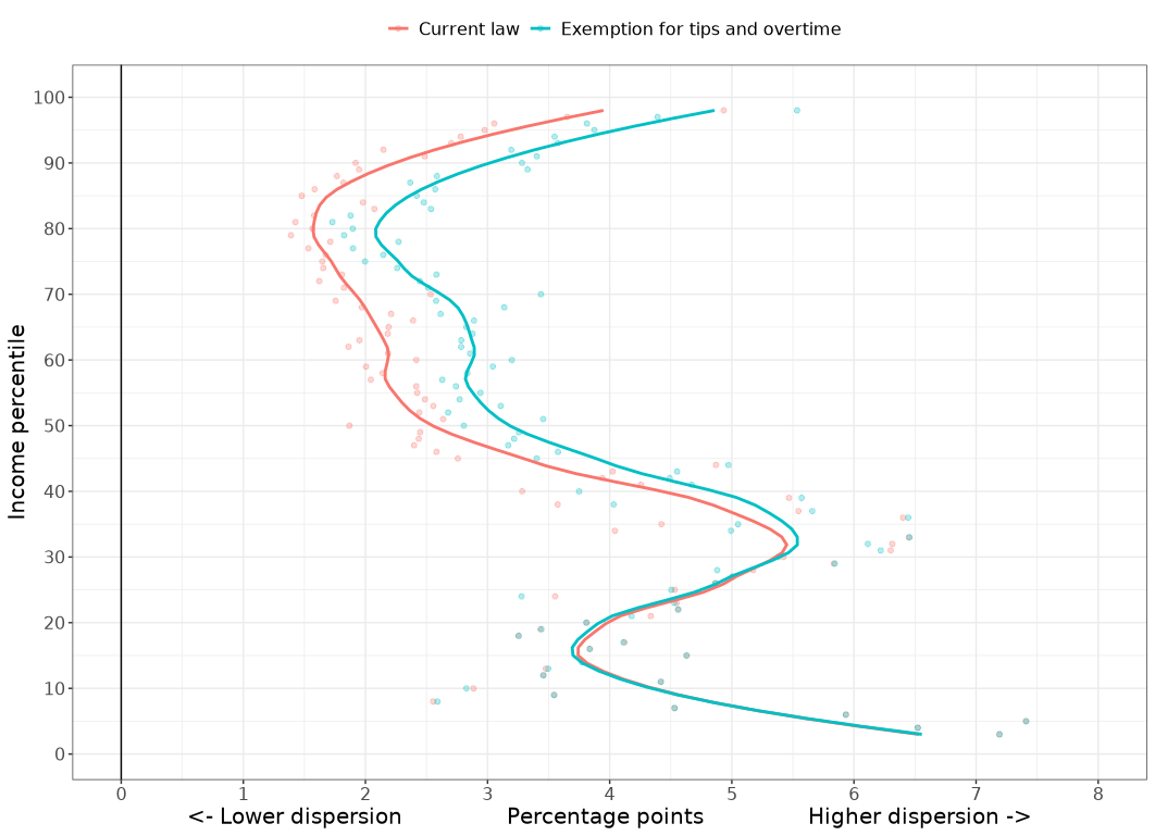 Figure 1. Average Within-Group Interquartile Range, 2025