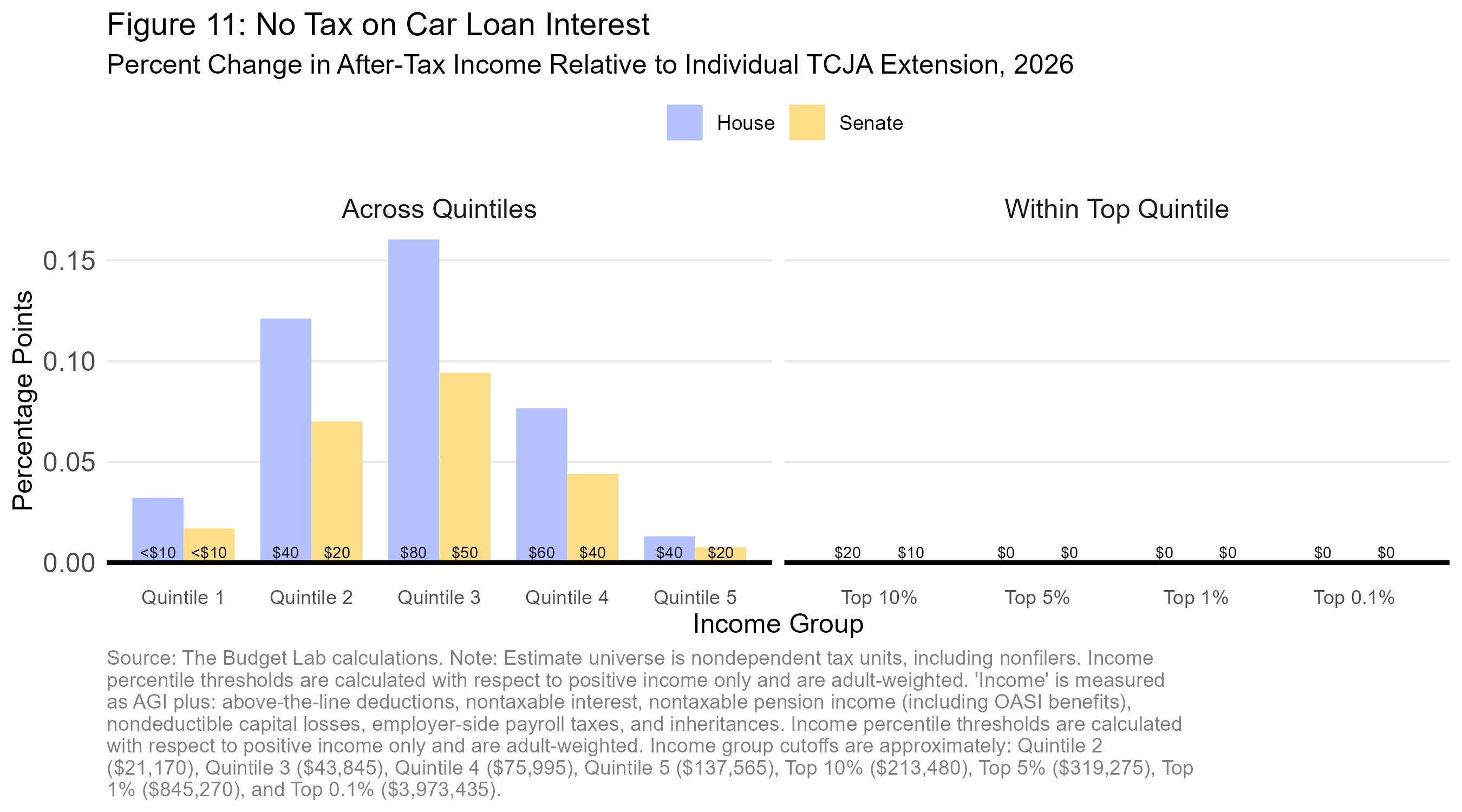 2025 06 18 House-Senate Tax Distribution