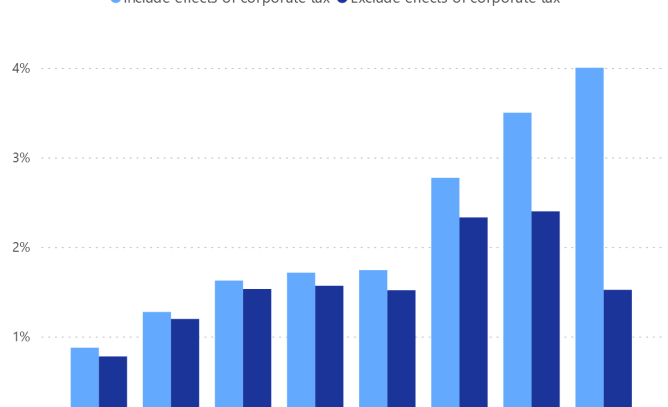 TCJA Interactive Chart